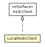 Package class diagram package LocalAsdcClient