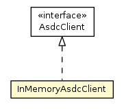 Package class diagram package InMemoryAsdcClient