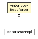 Package class diagram package ToscaParser