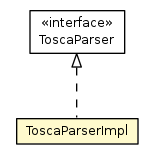 Package class diagram package ToscaParserImpl