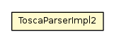Package class diagram package ToscaParserImpl2