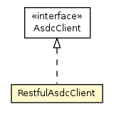 Package class diagram package RestfulAsdcClient