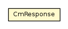 Package class diagram package CmResponse