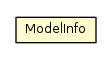 Package class diagram package ModelInfo