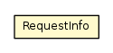 Package class diagram package RequestInfo