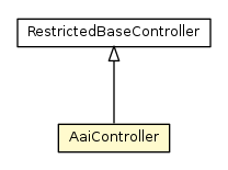 Package class diagram package AaiController