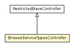 Package class diagram package BrowseServiceTypesController