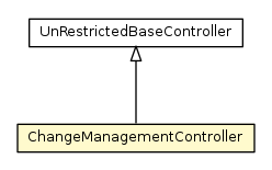 Package class diagram package ChangeManagementController
