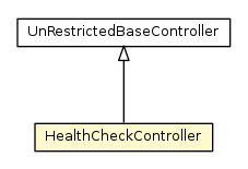 Package class diagram package HealthCheckController