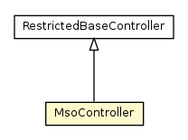 Package class diagram package MsoController