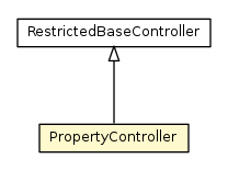 Package class diagram package PropertyController