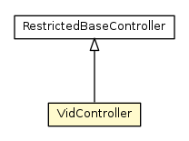 Package class diagram package VidController