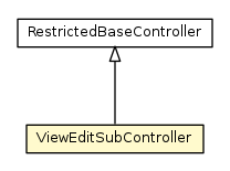 Package class diagram package ViewEditSubController