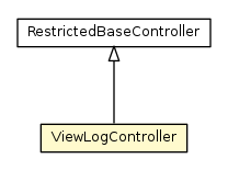 Package class diagram package ViewLogController