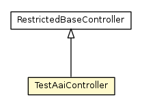 Package class diagram package TestAaiController