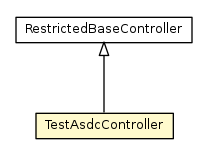 Package class diagram package TestAsdcController