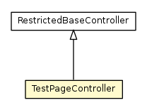 Package class diagram package TestPageController