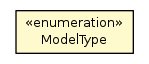 Package class diagram package ModelInfo.ModelType