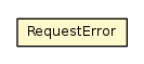 Package class diagram package RequestError
