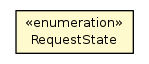 Package class diagram package RequestStatus.RequestState