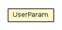 Package class diagram package UserParam