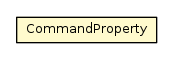 Package class diagram package CommandProperty