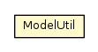 Package class diagram package ModelUtil