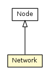 Package class diagram package Network