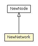 Package class diagram package NewNetwork
