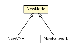 Package class diagram package NewNode