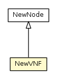 Package class diagram package NewVNF