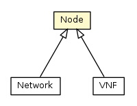 Package class diagram package Node