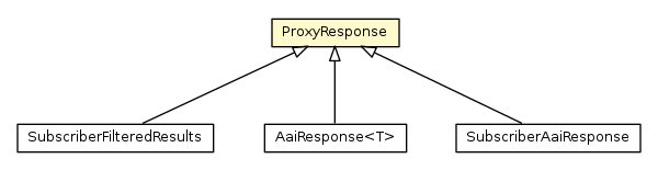 Package class diagram package ProxyResponse