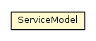 Package class diagram package ServiceModel