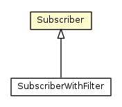 Package class diagram package Subscriber
