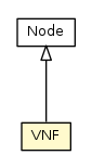 Package class diagram package VNF
