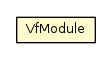 Package class diagram package VfModule