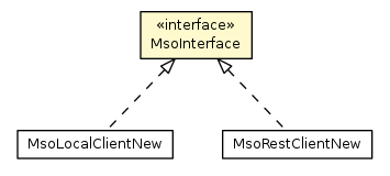 Package class diagram package MsoInterface