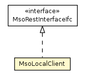 Package class diagram package MsoLocalClient