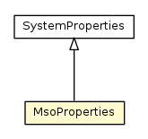 Package class diagram package MsoProperties