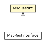 Package class diagram package MsoRestInt