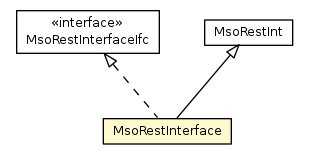 Package class diagram package MsoRestInterface
