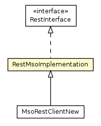 Package class diagram package RestMsoImplementation