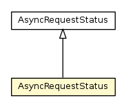Package class diagram package AsyncRequestStatus