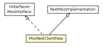 Package class diagram package MsoRestClientNew