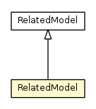Package class diagram package RelatedModel