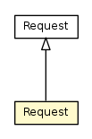 Package class diagram package Request