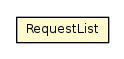 Package class diagram package RequestList