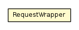 Package class diagram package RequestWrapper