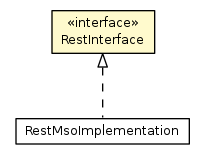 Package class diagram package RestInterface